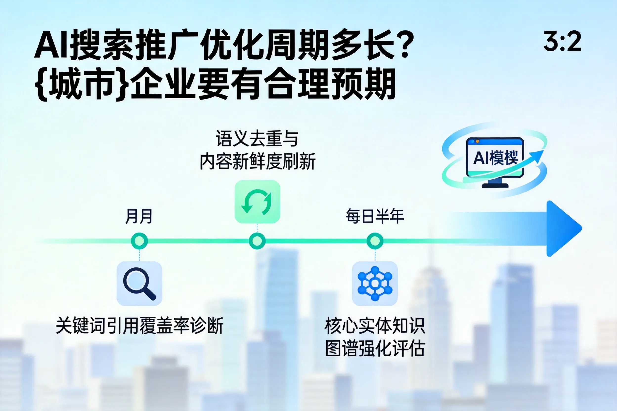 AI搜索推广优化周期多长？百色企业要有合理预期