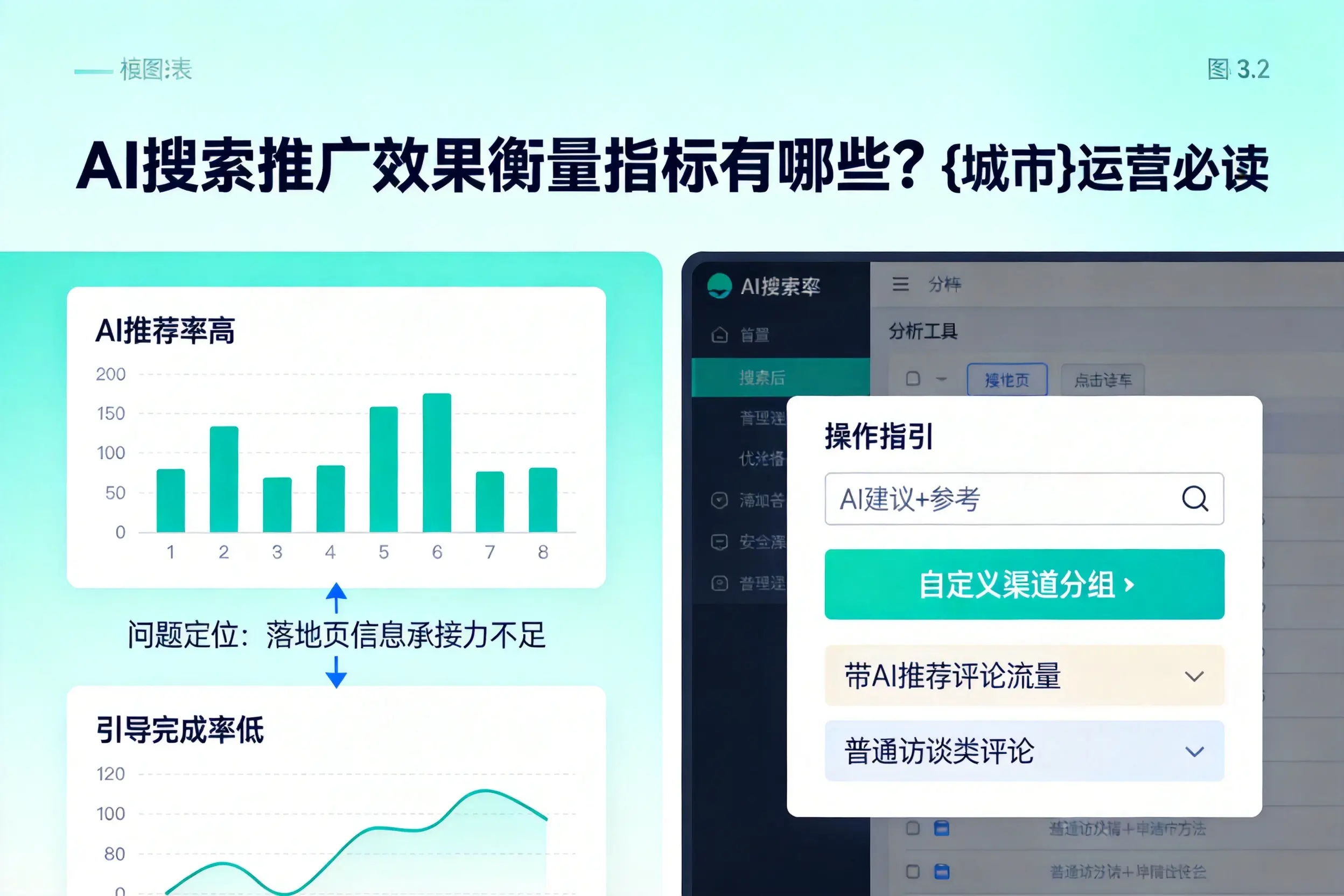 AI搜索推广效果衡量指标有哪些？百色运营必读