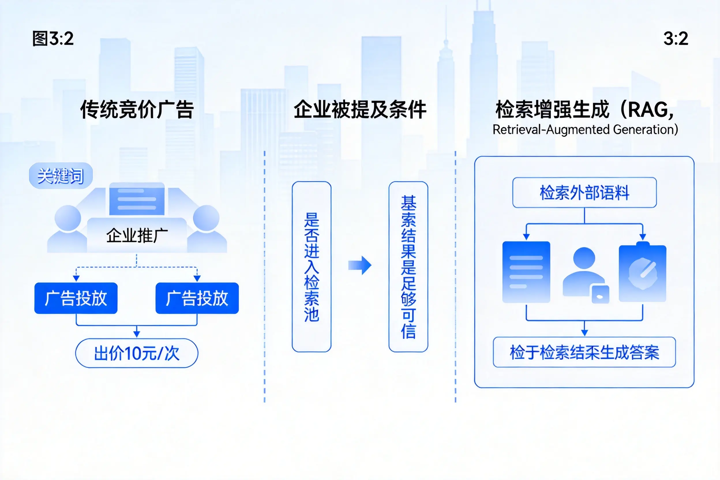 百色企业AI搜索推广能否替代传统竞价广告投放