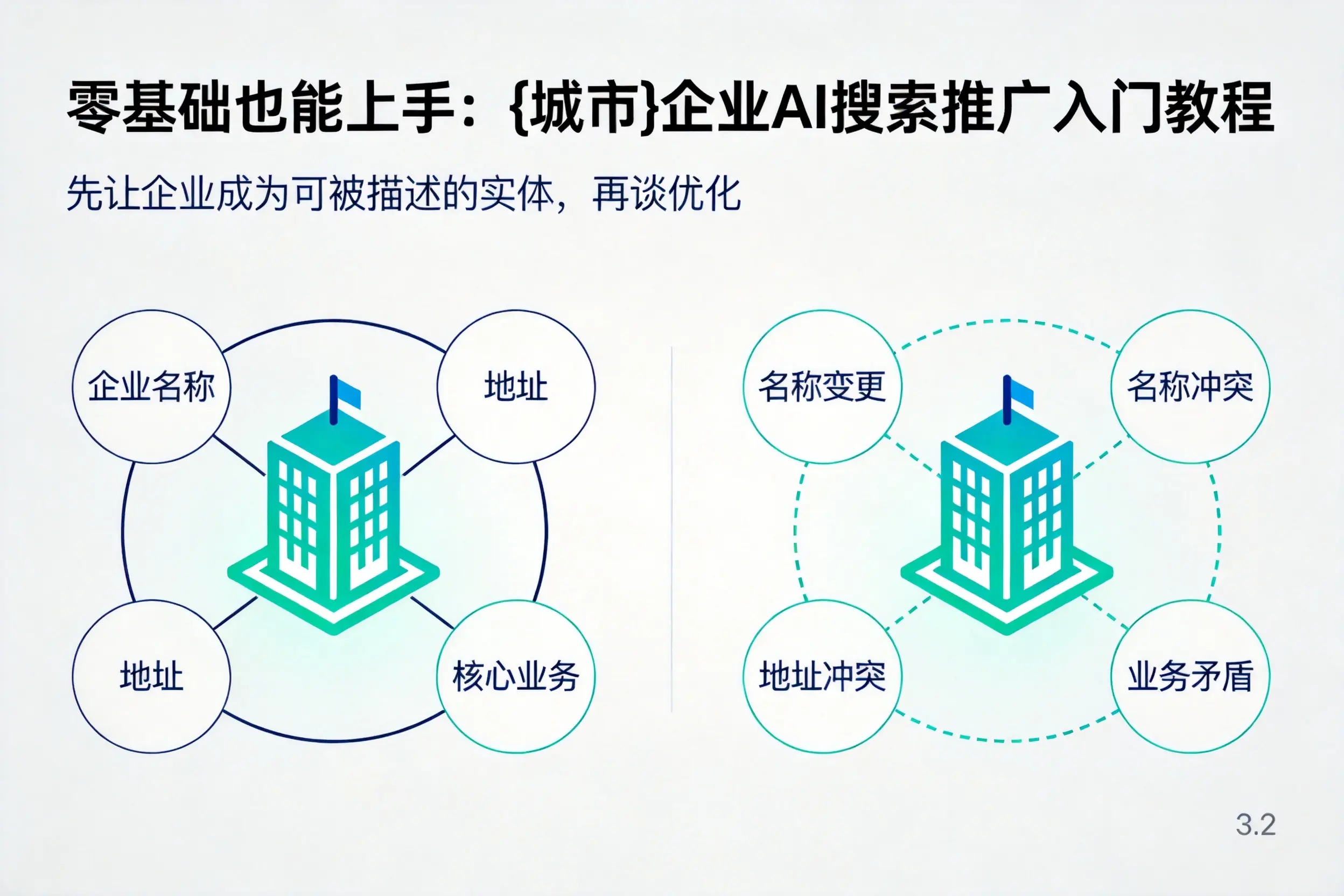 零基础也能上手：百色企业AI搜索推广入门教程