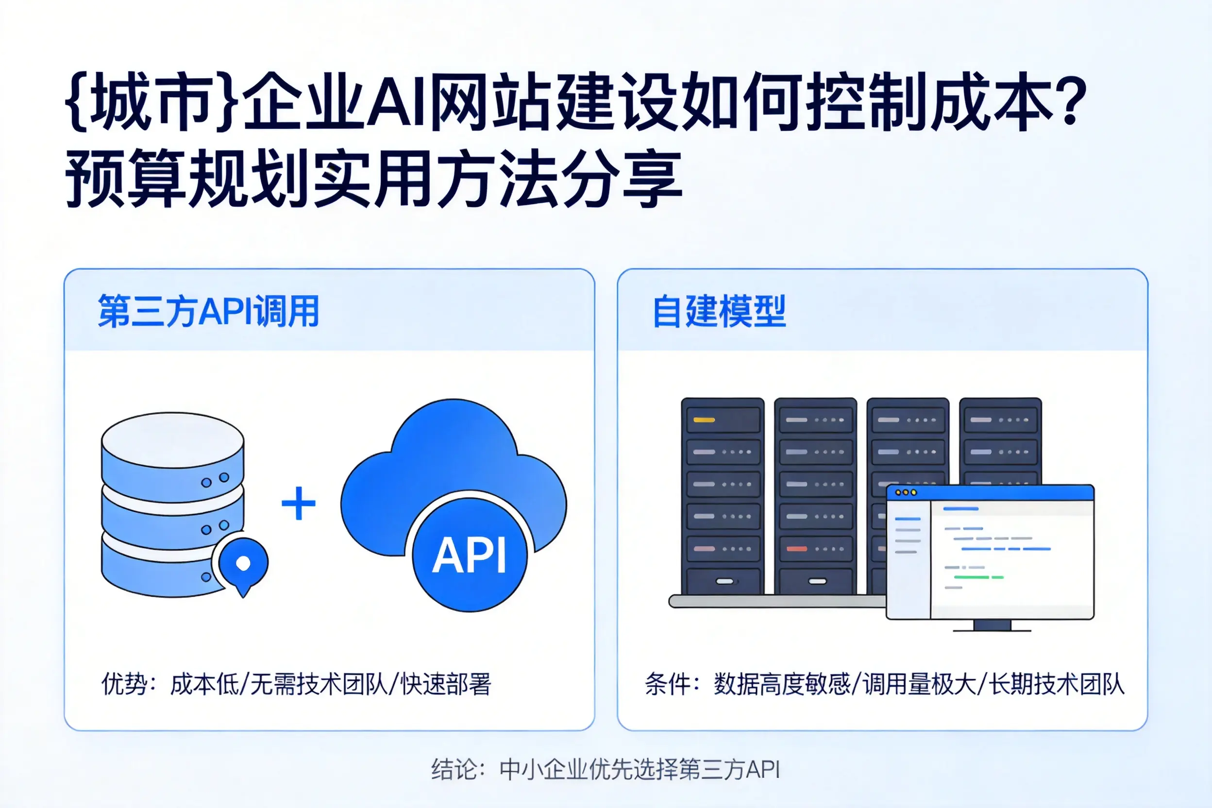 百色企业AI网站建设如何控制成本？预算规划实用方法分享