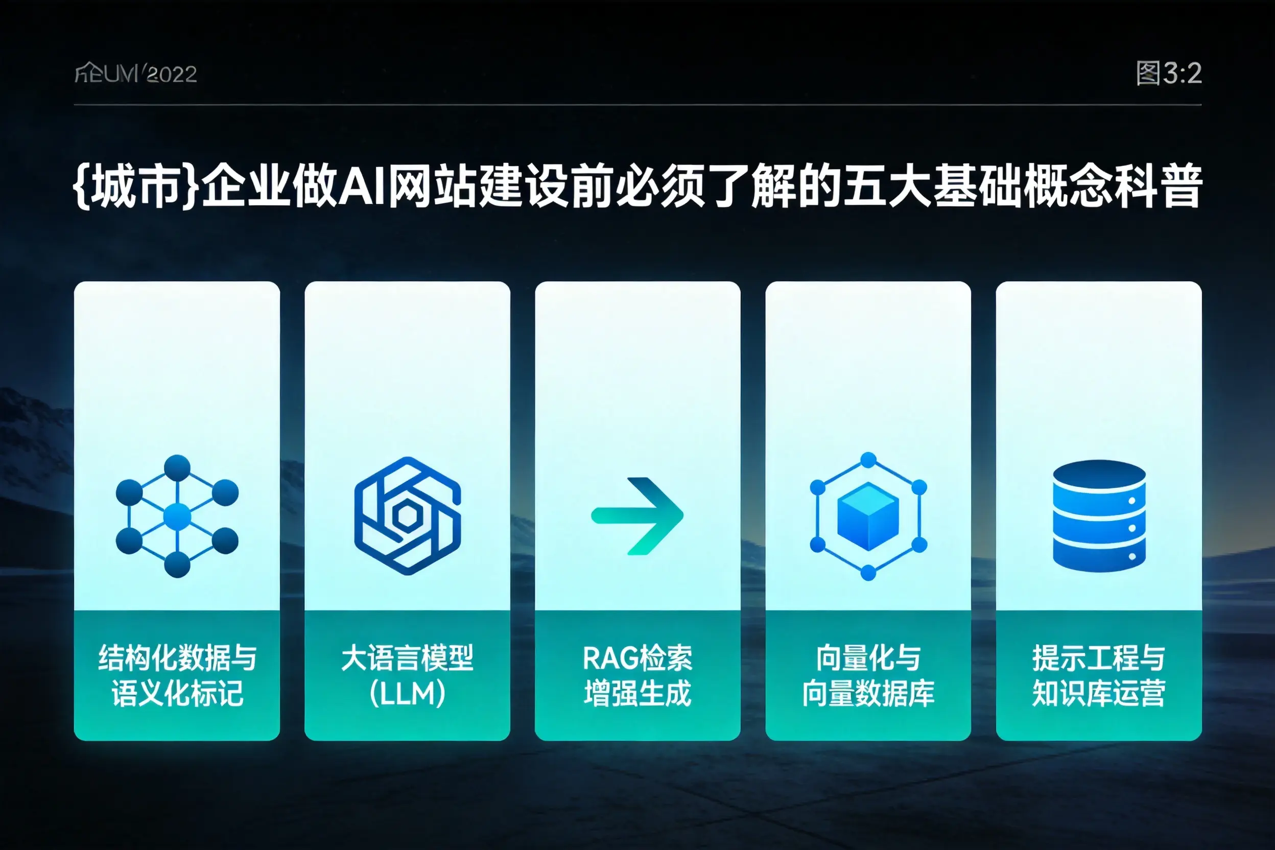 百色企业做AI网站建设前必须了解的五大基础概念科普