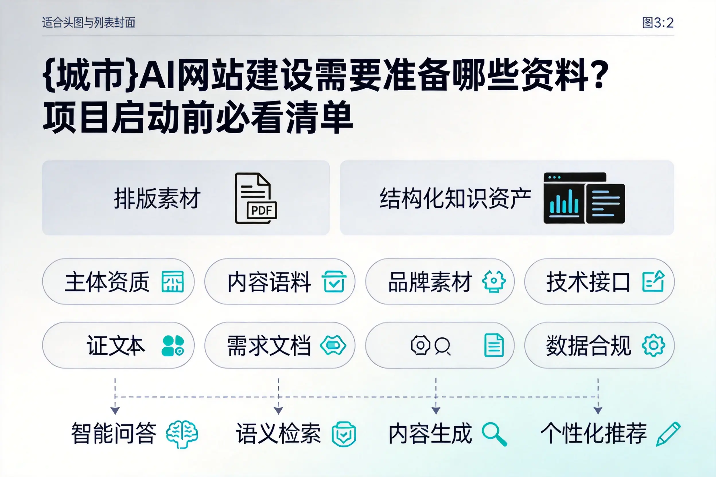 百色AI网站建设需要准备哪些资料？项目启动前必看清单