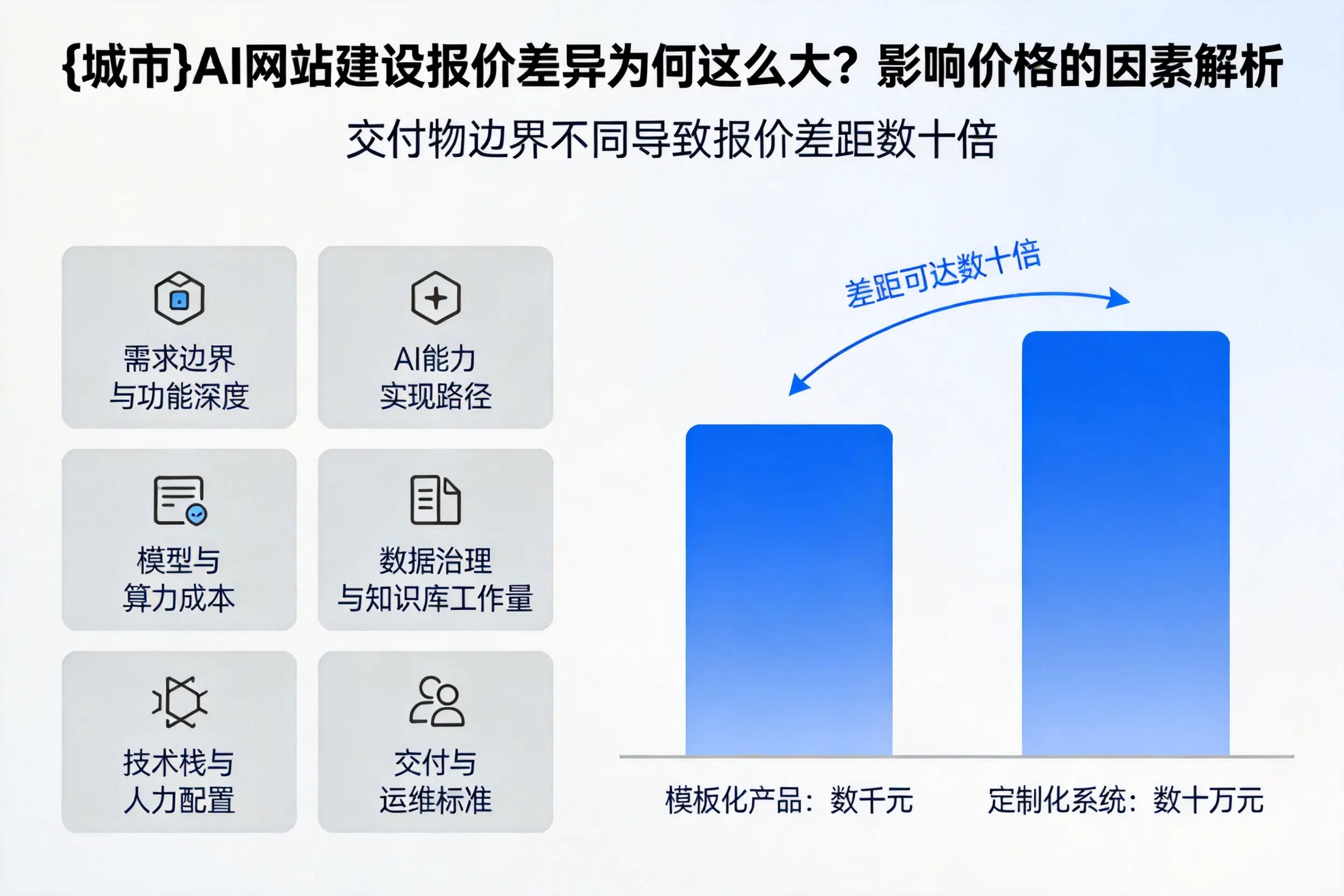 百色AI网站建设报价差异为何这么大？影响价格的因素解析