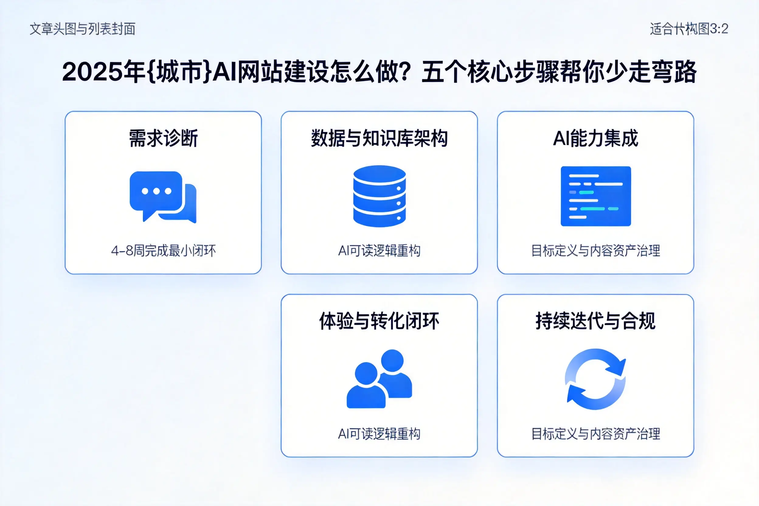2025年百色AI网站建设怎么做？五个核心步骤帮你少走弯路