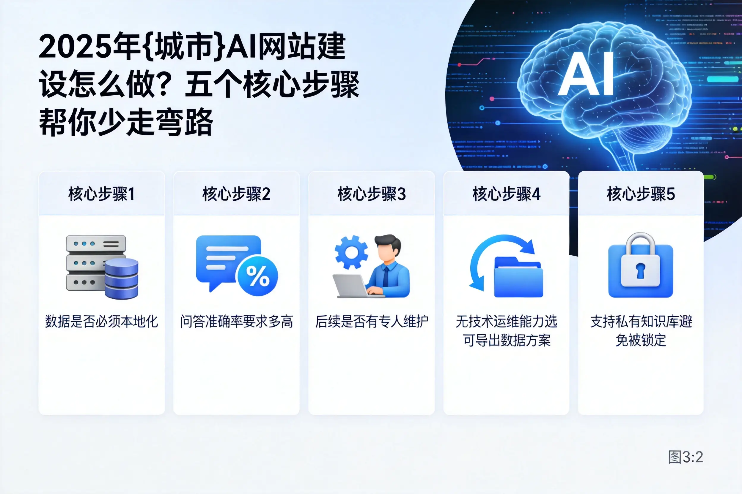 2025年百色AI网站建设怎么做？五个核心步骤帮你少走弯路