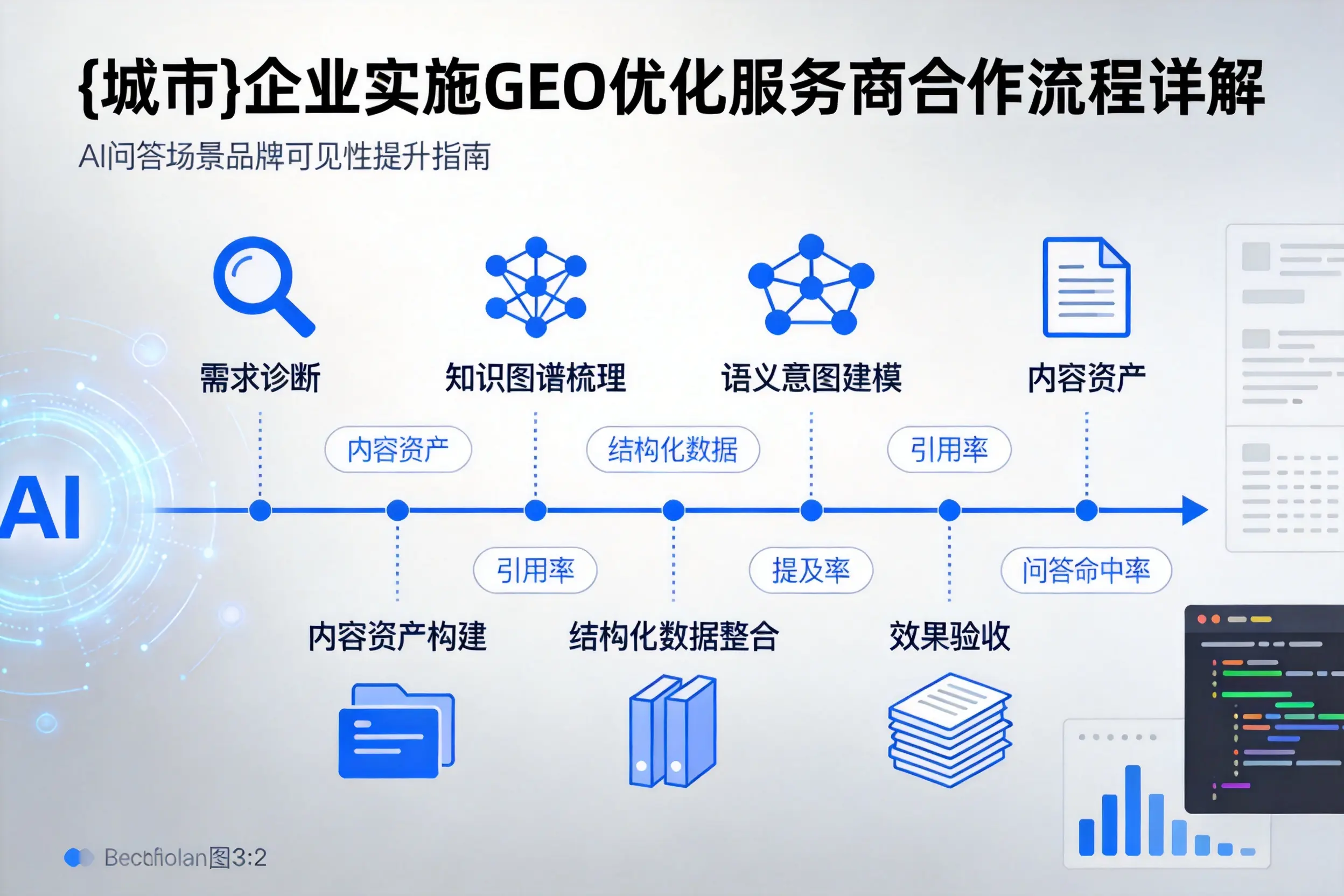 百色企业实施GEO优化服务商合作流程详解