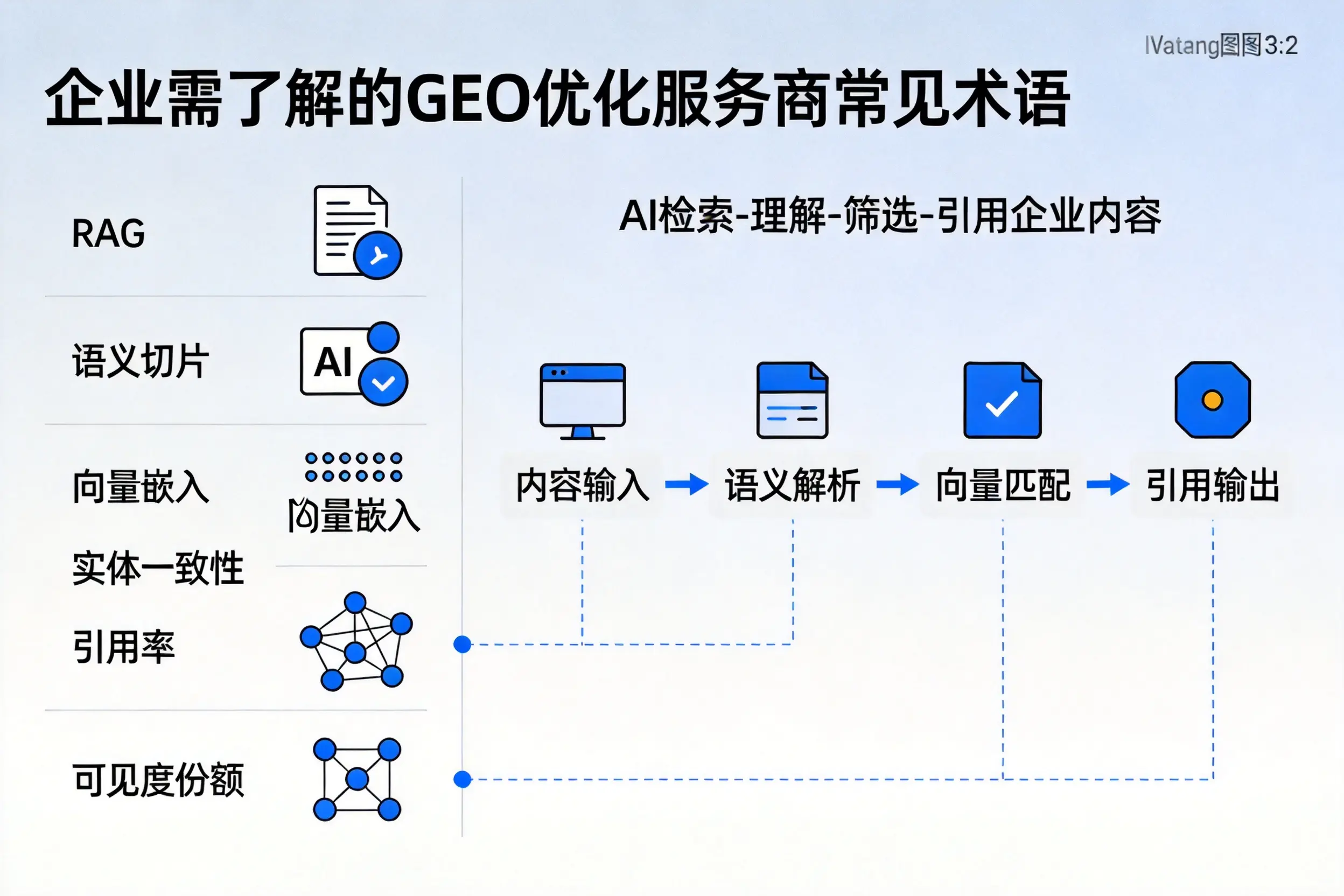 百色企业需了解的GEO优化服务商常见术语