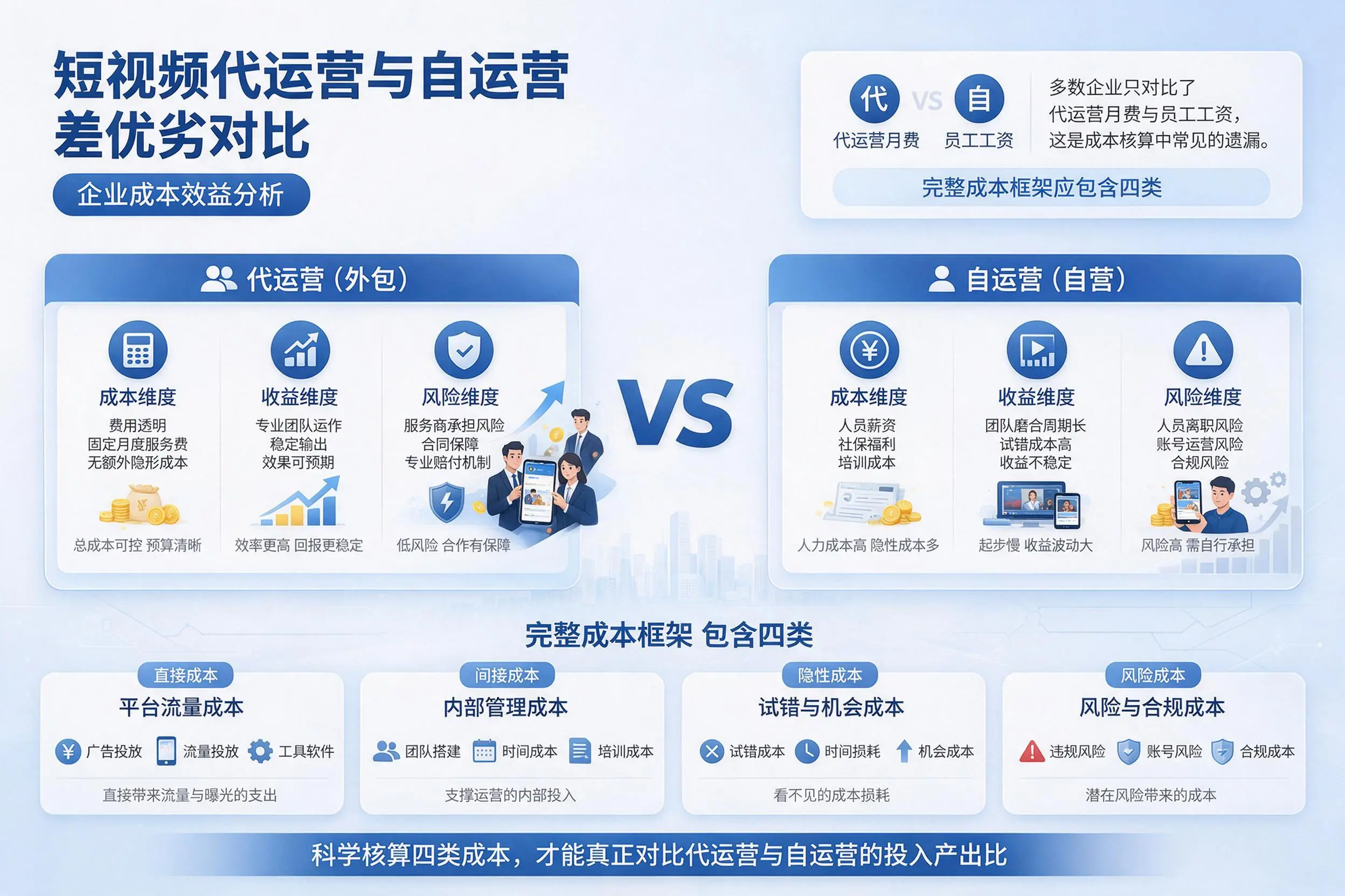 短视频代运营与自运营优劣对比：百色企业成本效益分析