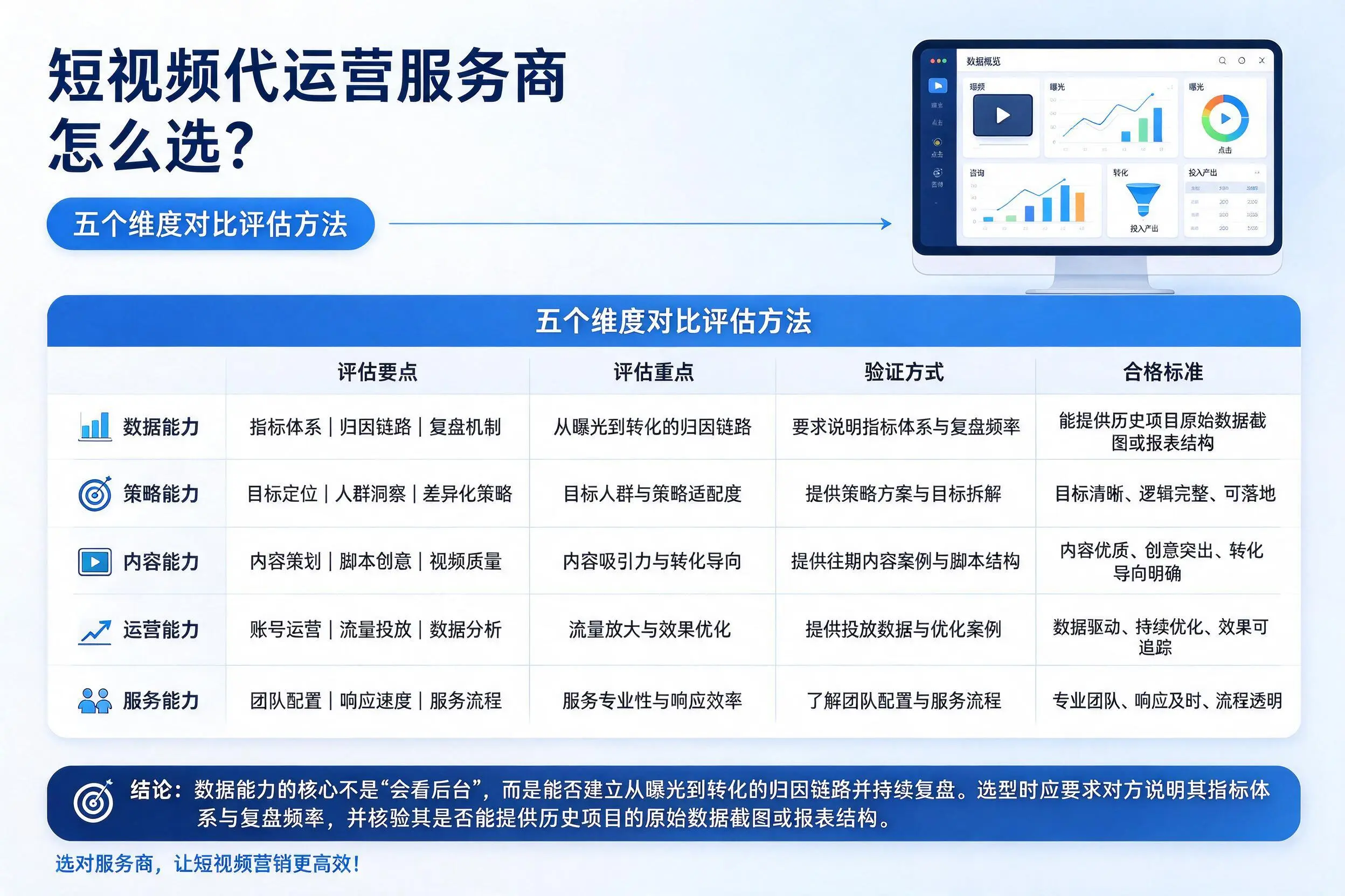 百色短视频代运营服务商怎么选？五个维度对比评估方法