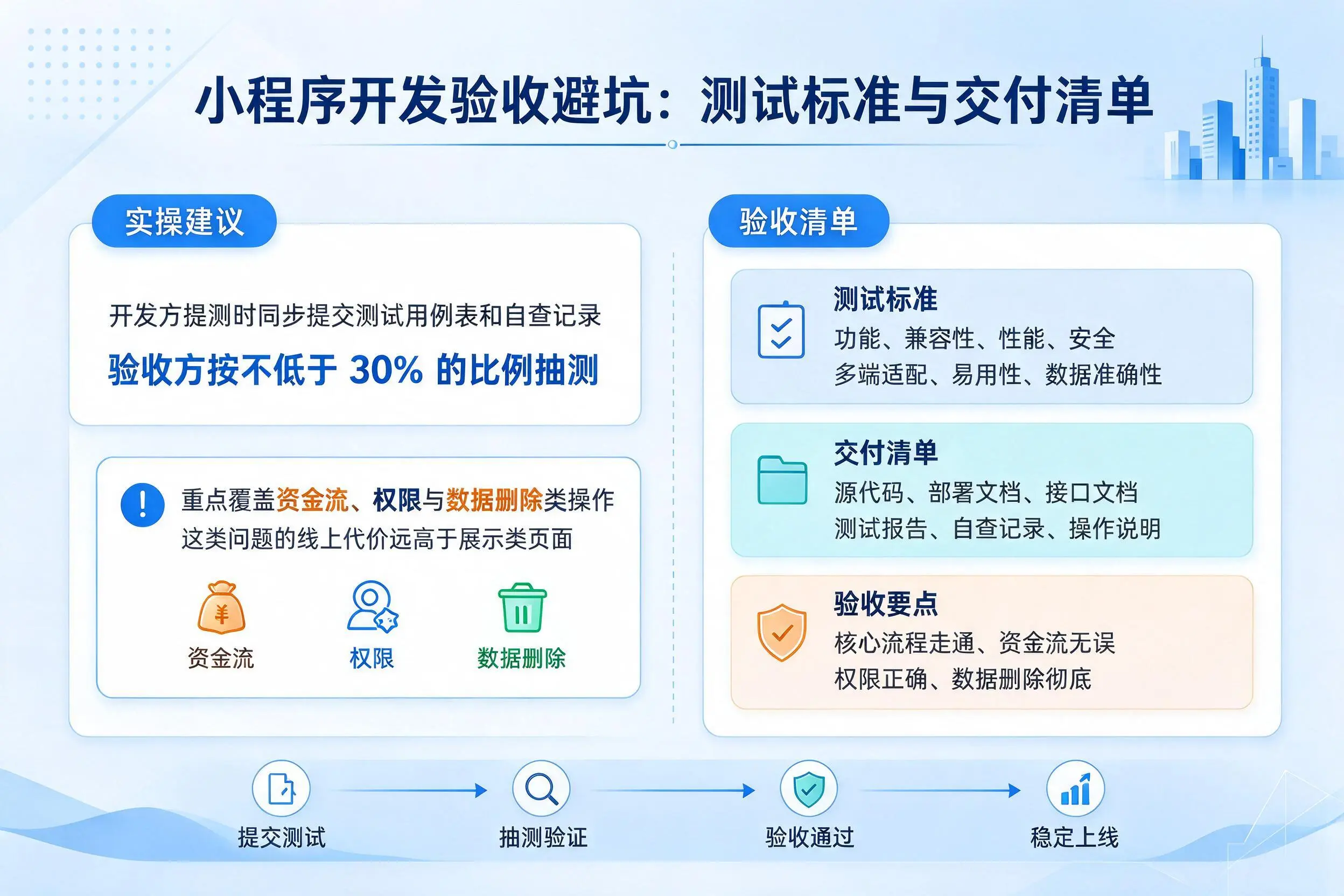 百色小程序开发验收避坑：测试标准与交付清单