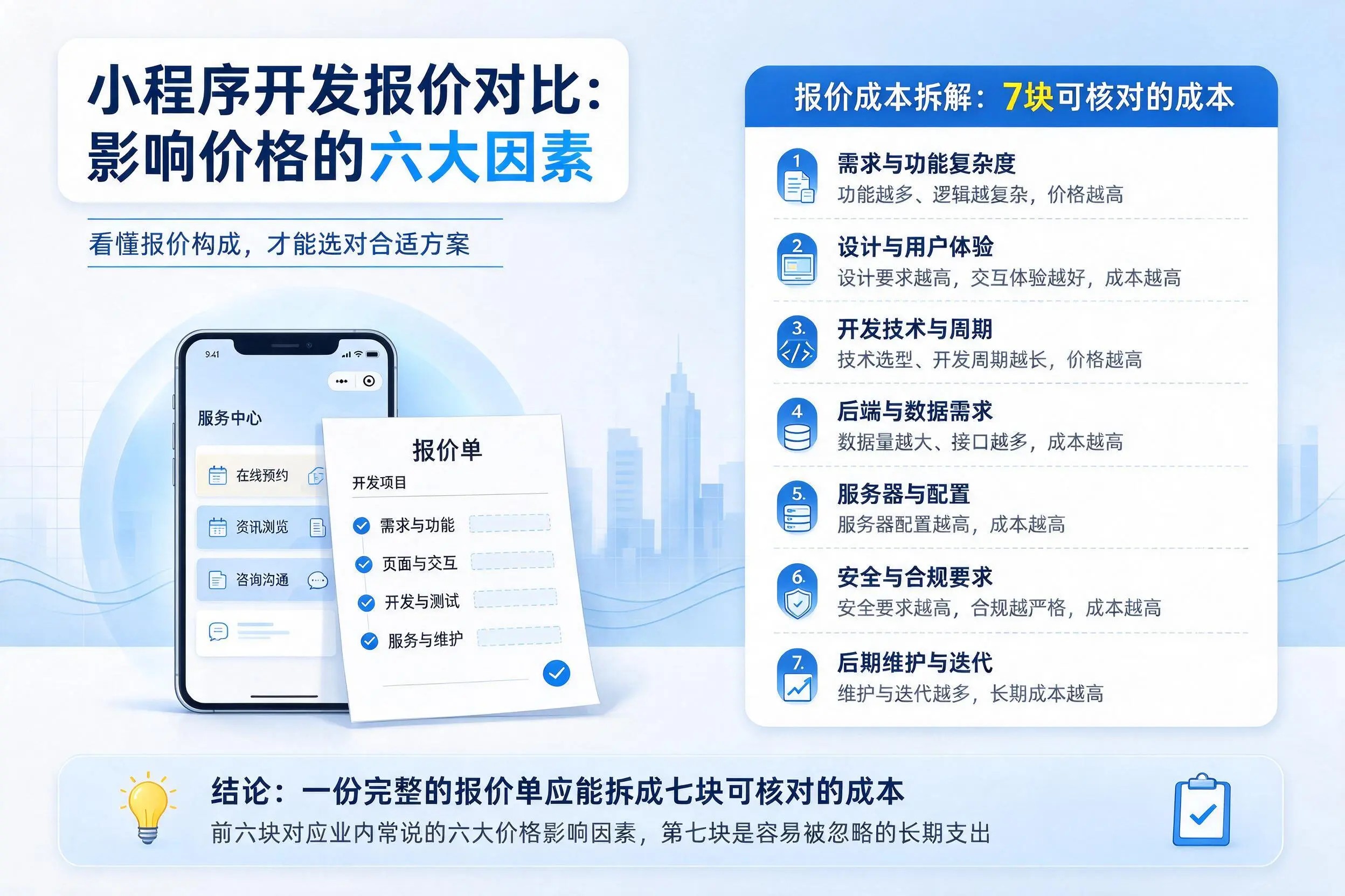 百色小程序开发报价对比：影响价格的六大因素