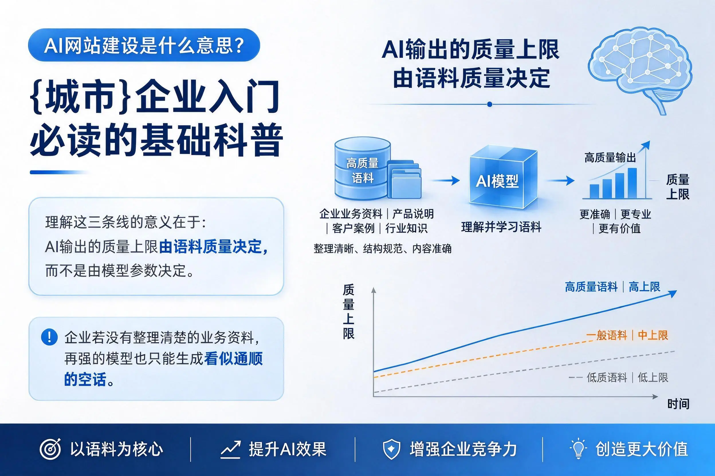 AI网站建设是什么意思？百色企业入门必读的基础科普
