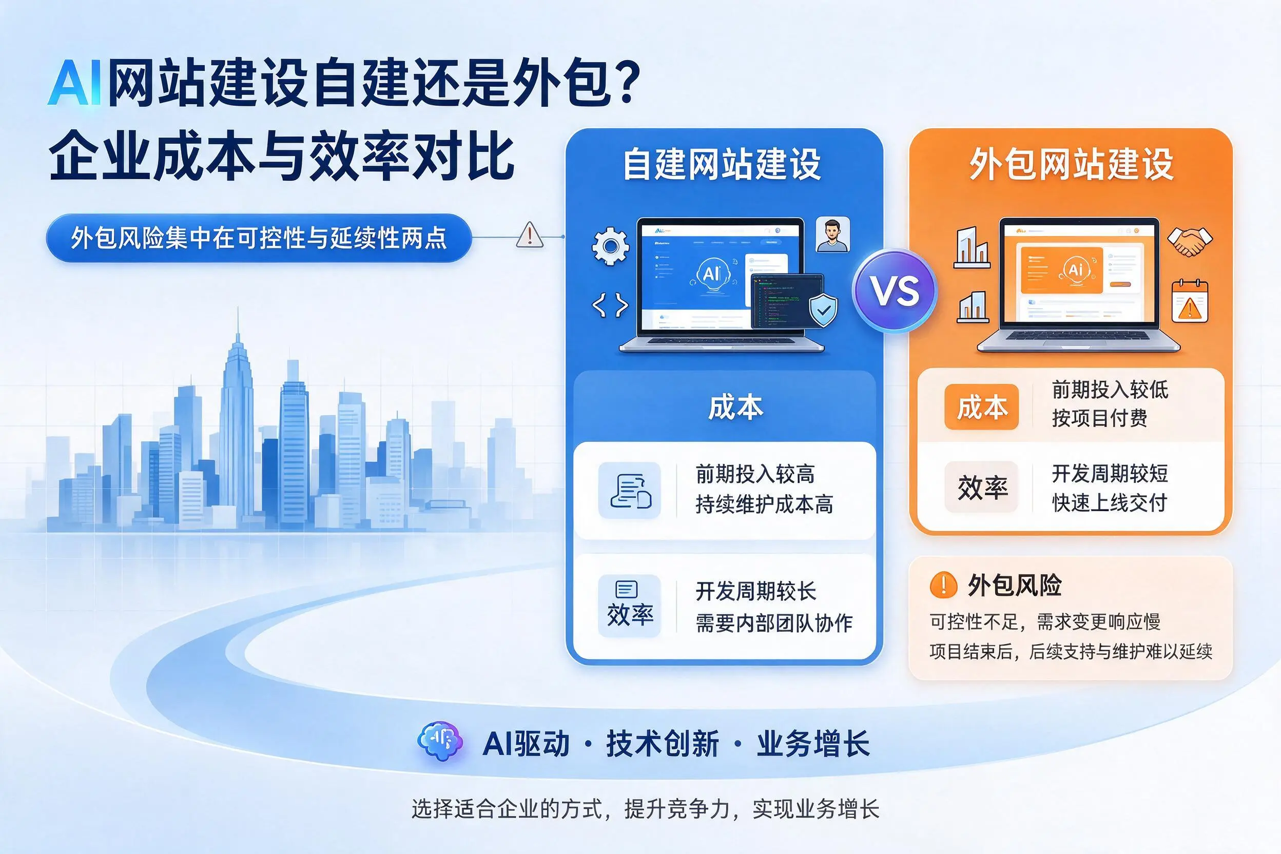 AI网站建设自建还是外包？百色企业成本与效率对比