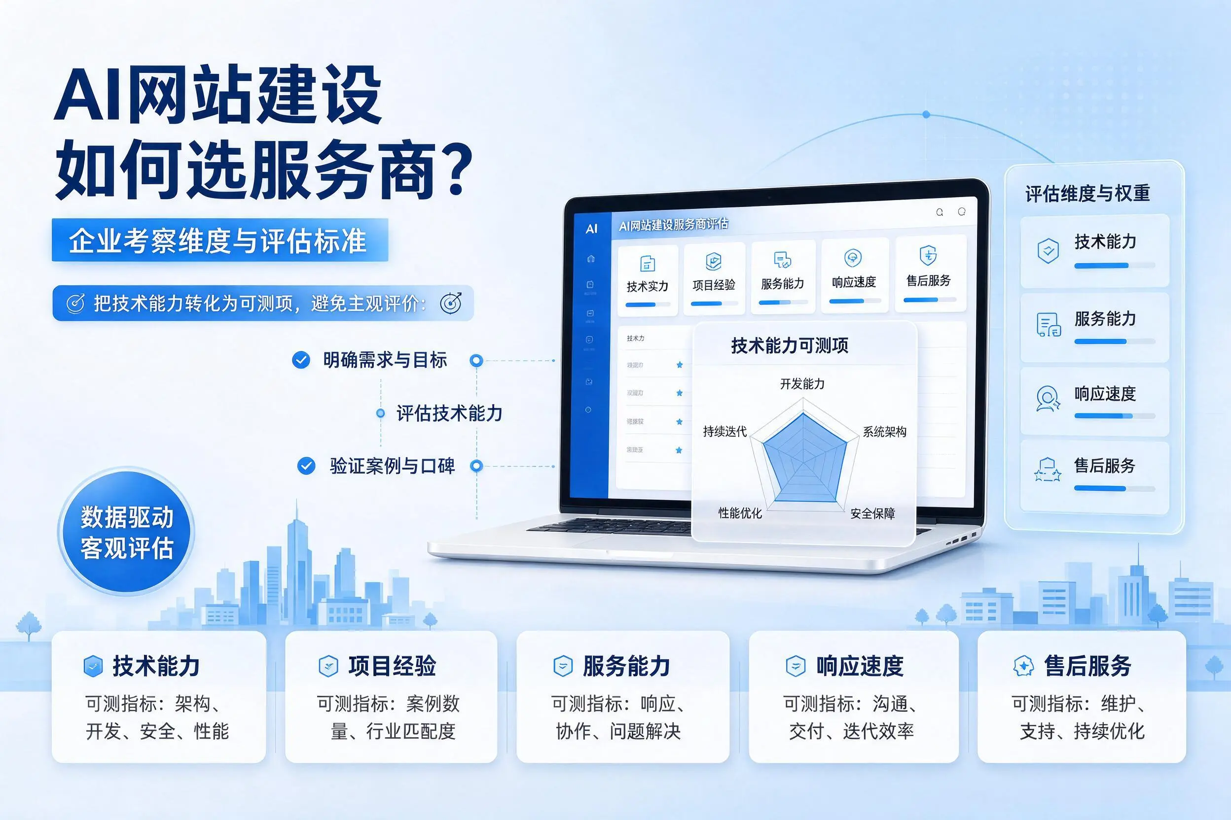 AI网站建设如何选服务商？百色企业考察维度与评估标准