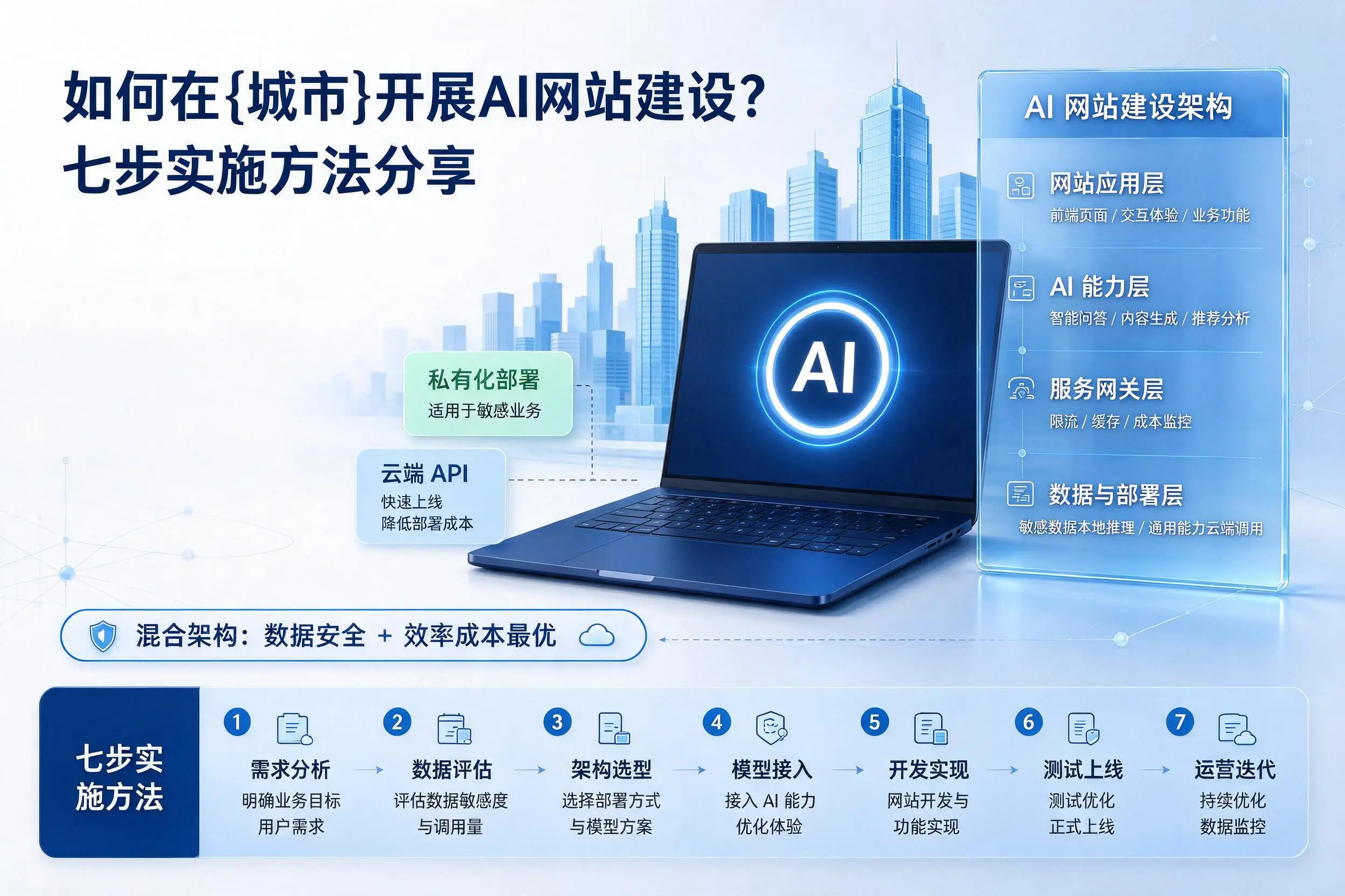如何在百色开展AI网站建设？七步实施方法分享