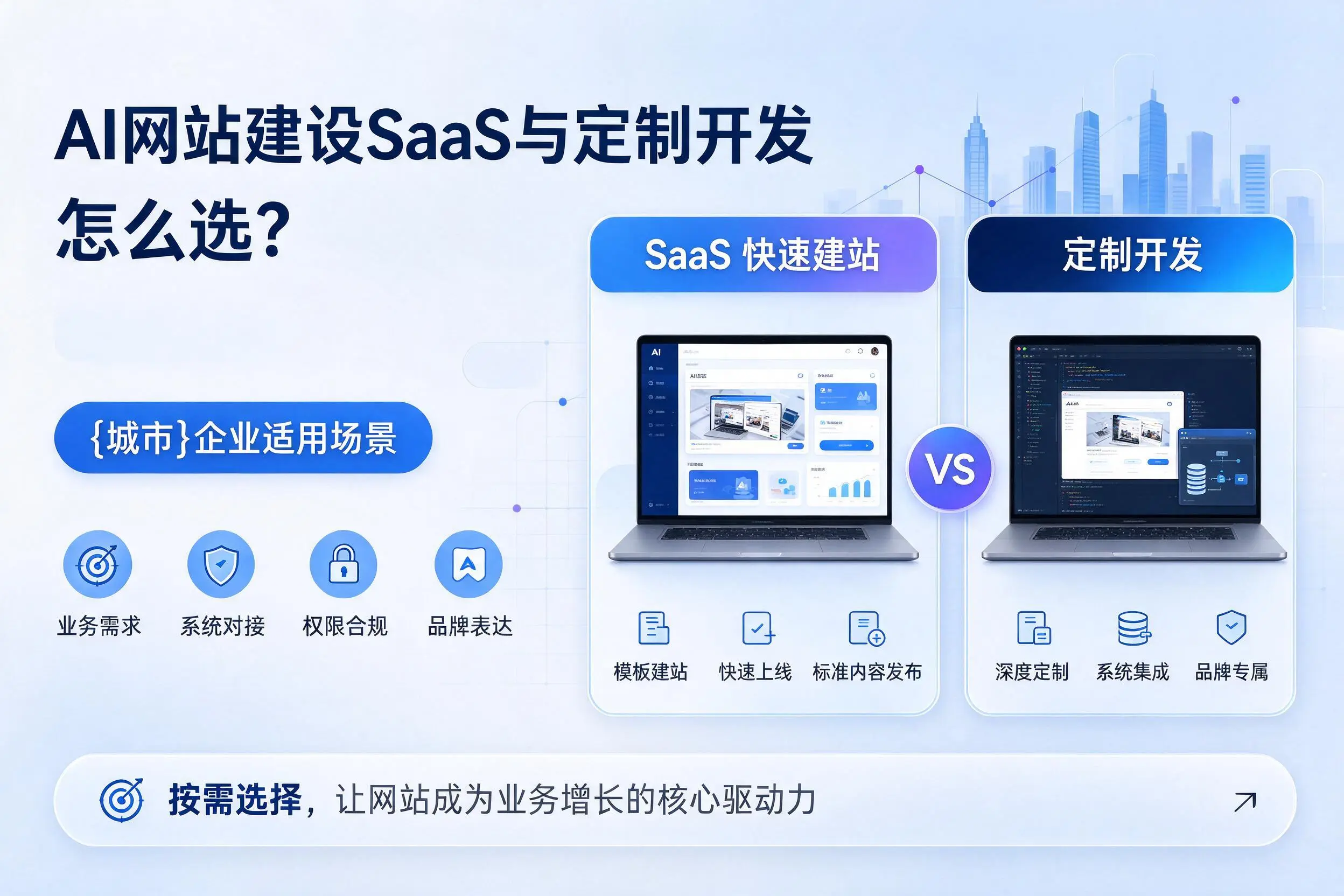 AI网站建设SaaS与定制开发怎么选？百色企业适用场景