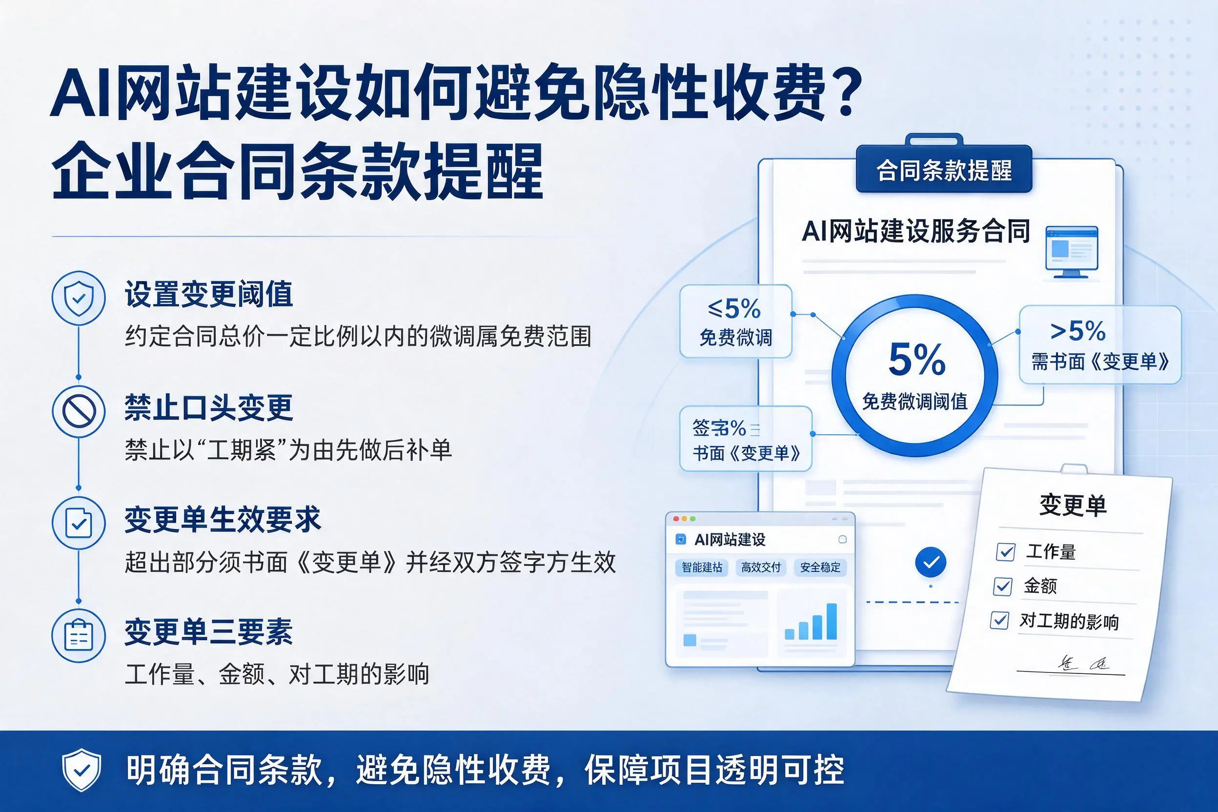 AI网站建设如何避免隐性收费？百色企业合同条款提醒
