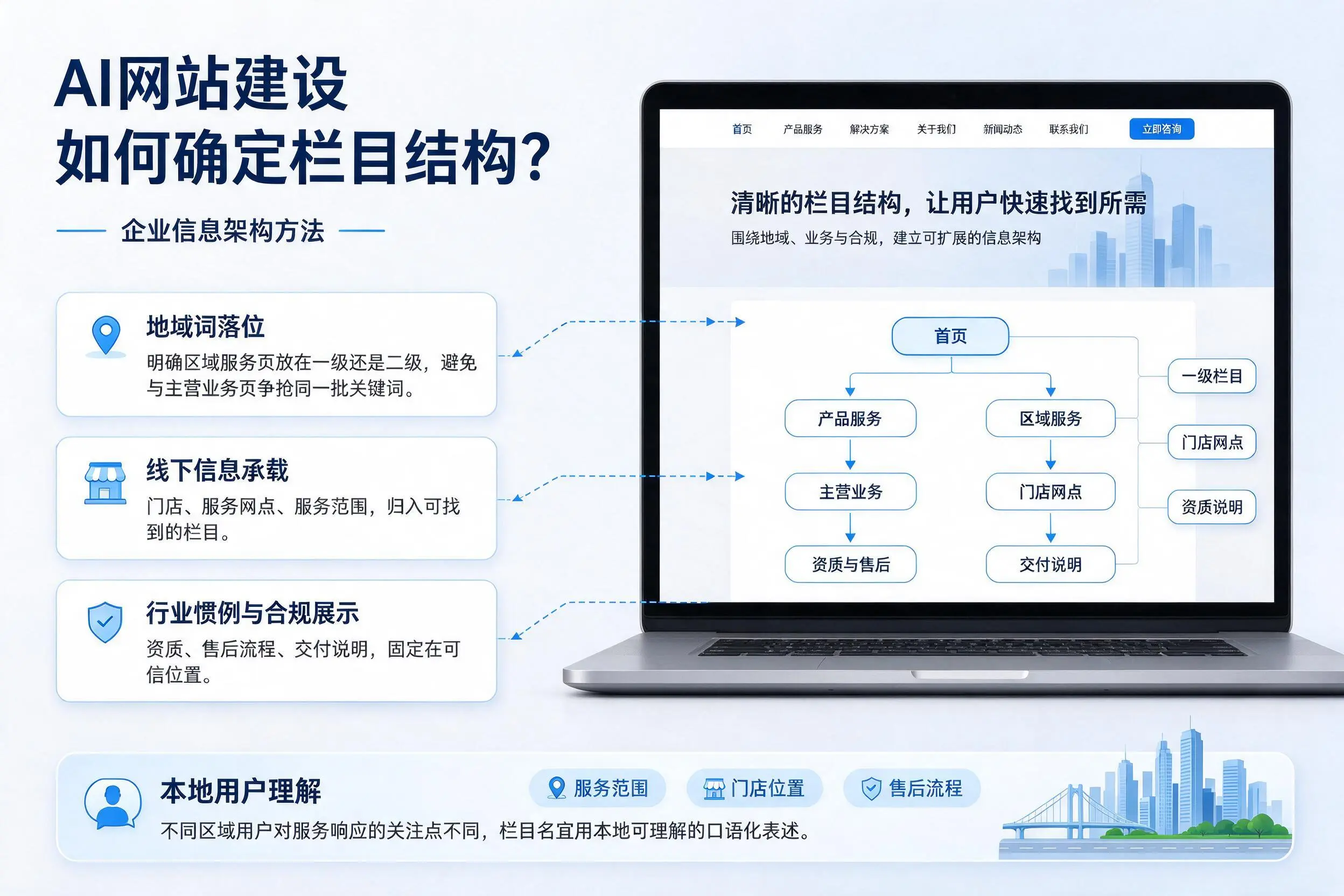 AI网站建设如何确定栏目结构？百色企业信息架构方法