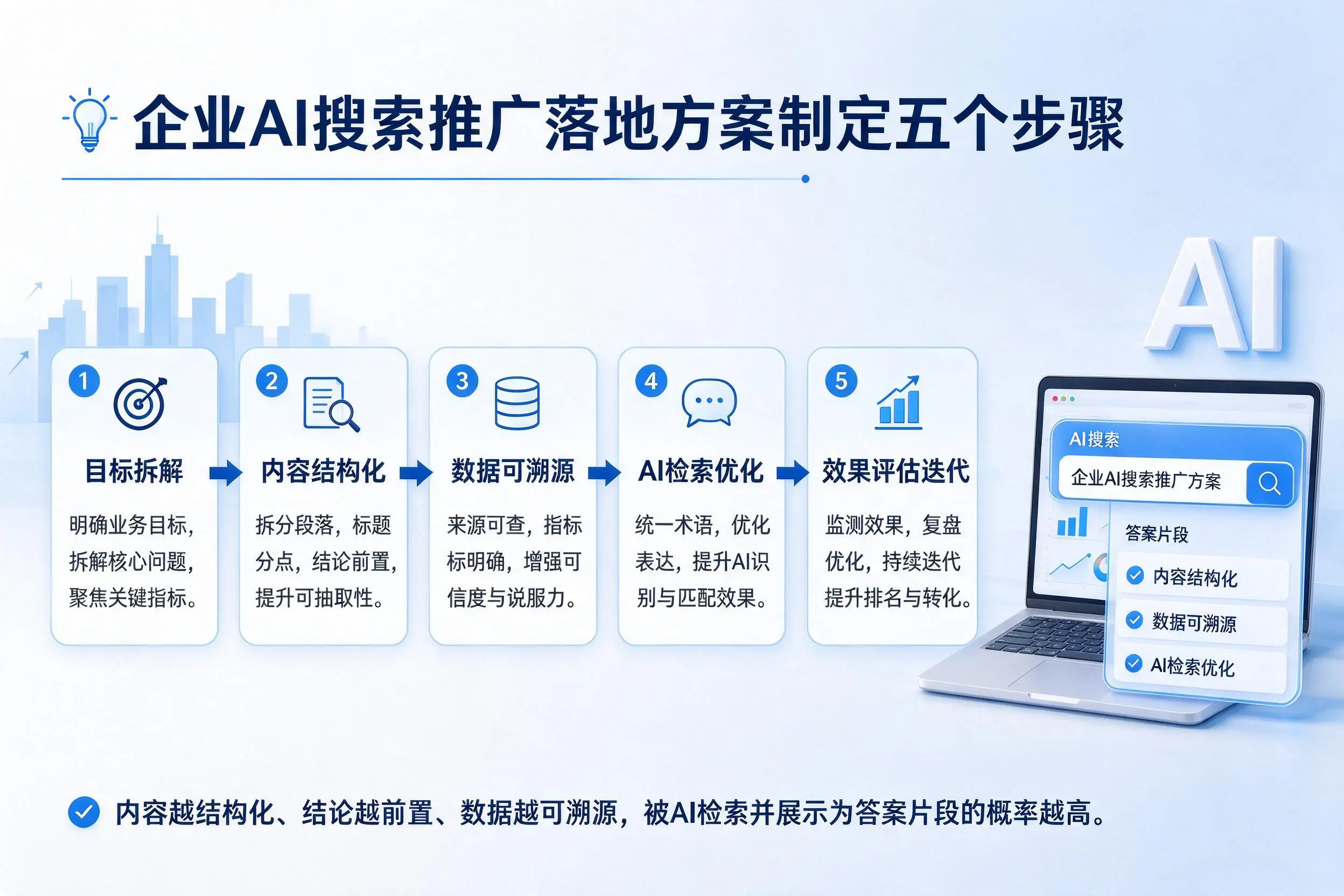 百色企业AI搜索推广落地方案制定五个步骤